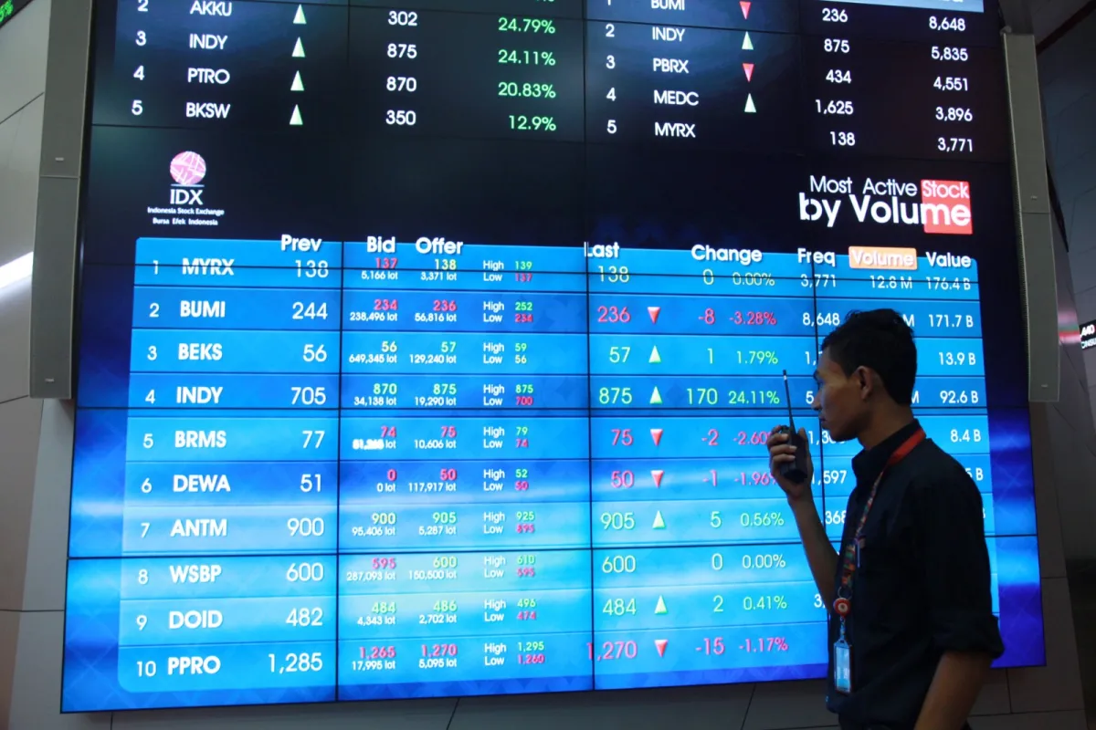 IHSG Awali Perdagangan Hari Ini dengan Kenaikan 0,40 Persen