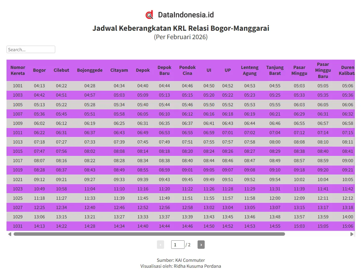 Jadwal KRL Bogor-Manggarai Februari 2026: 26 Keberangkatan Tersedia