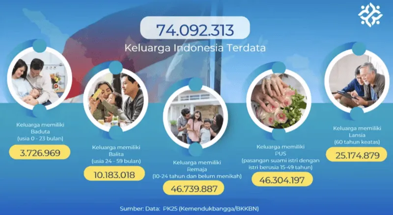 Kemendukbangga Luncurkan Strategi Prasara dan Vistara untuk Pembangunan Keluarga