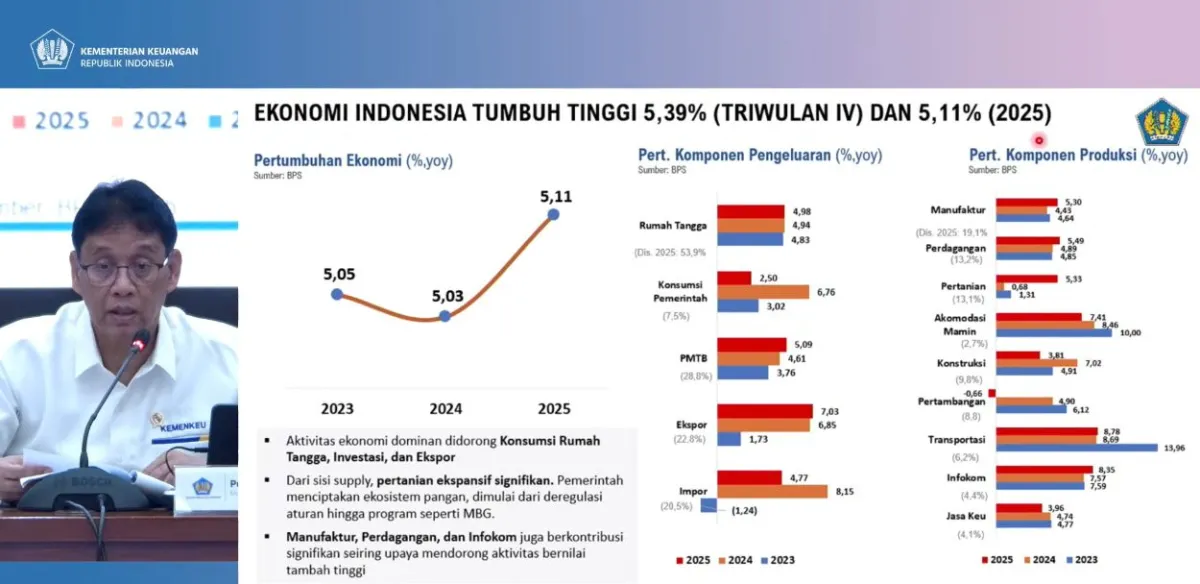 Pemerintah Targetkan Pertumbuhan Ekonomi 6% pada 2026