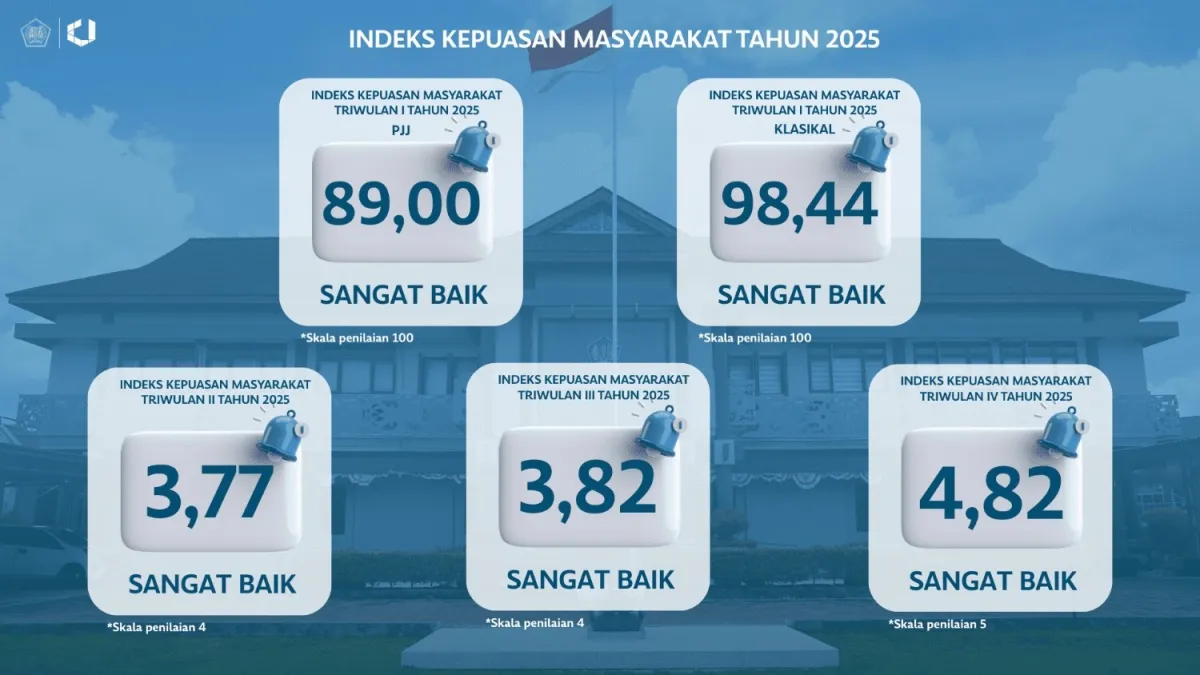 Kepuasan Masyarakat BDK Balikpapan 2025 Meningkat Signifikan