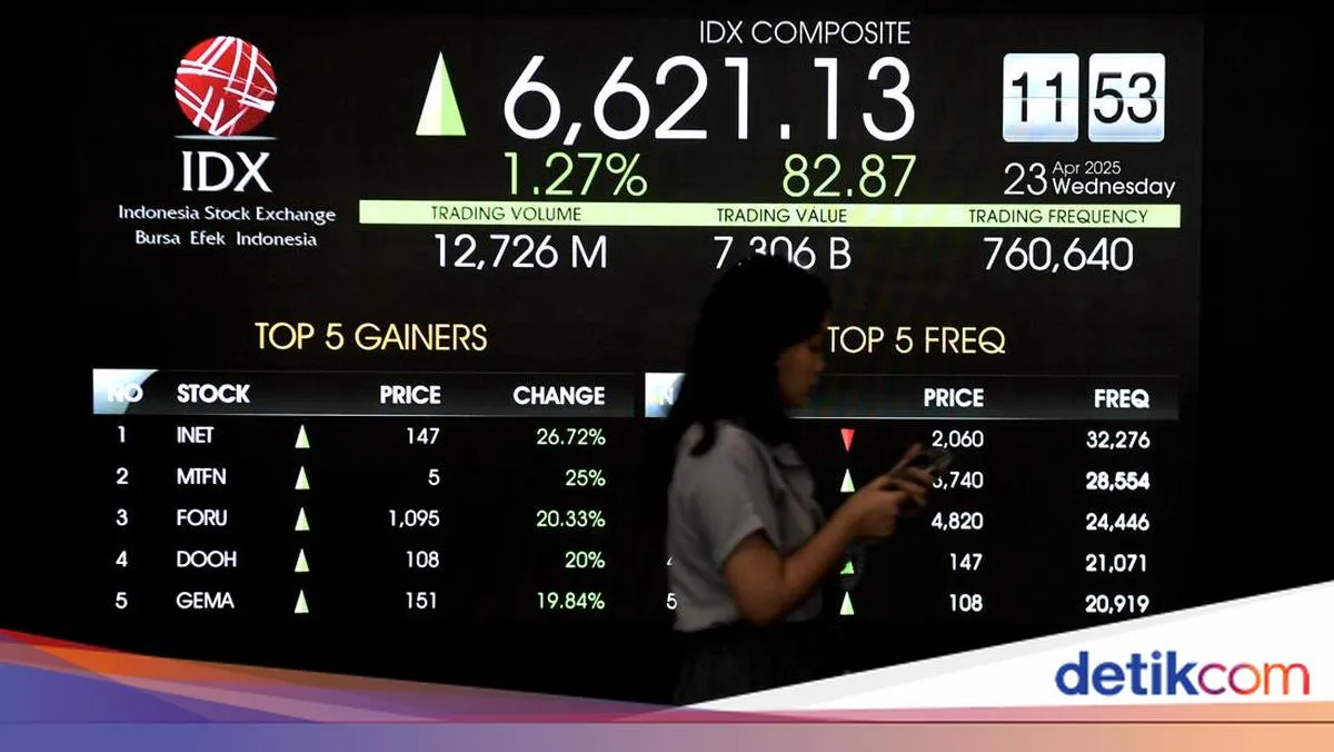 Panduan Investasi Saham Syariah untuk Pemula