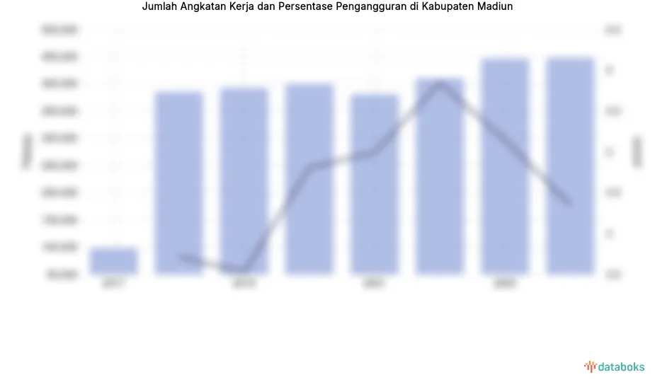 Penurunan Tingkat Pengangguran di Kabupaten Madiun