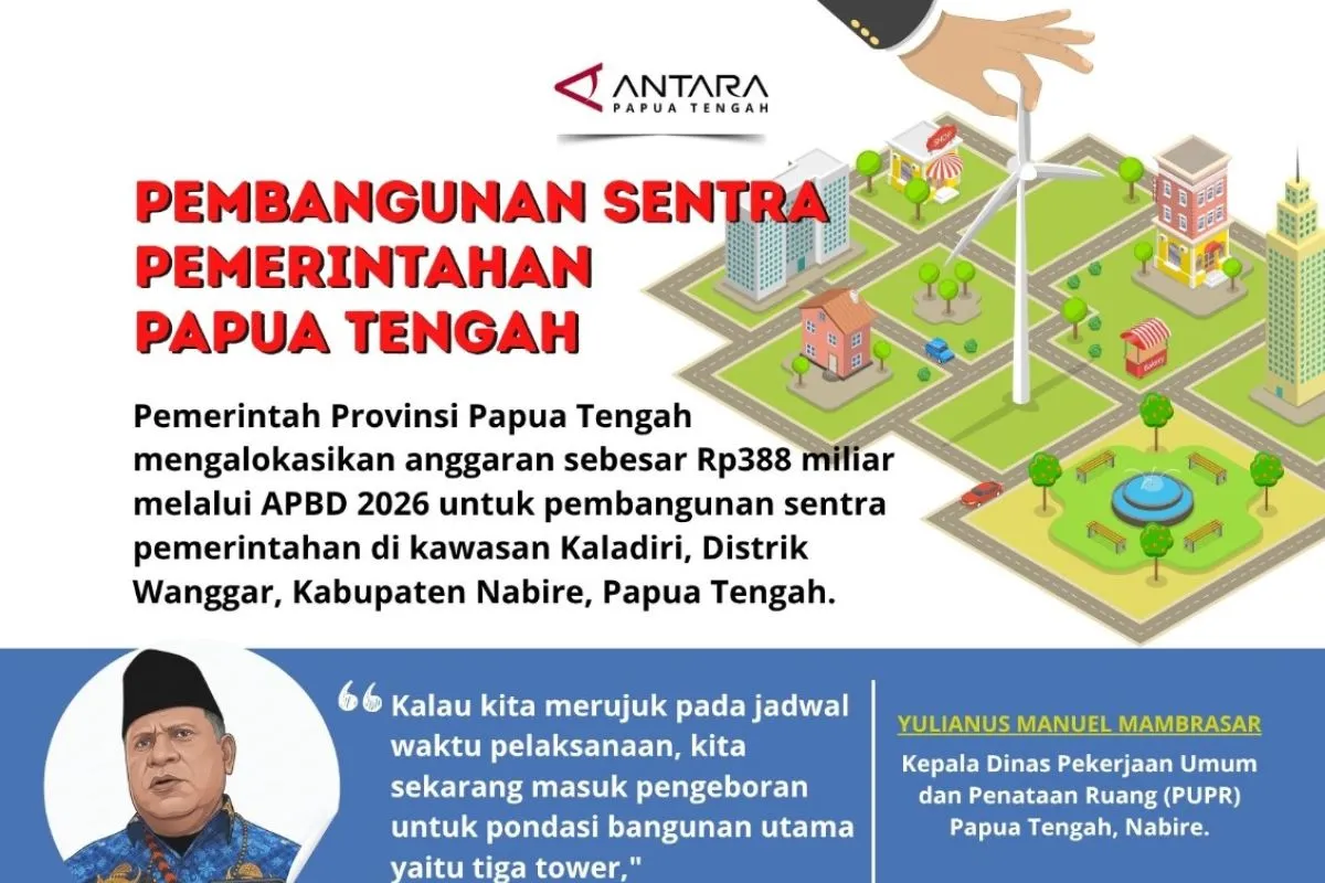 Pembangunan Sentra Pemerintahan di Papua Tengah