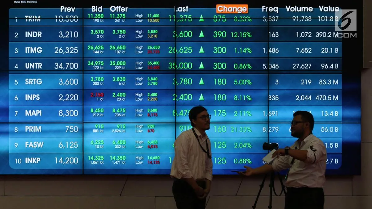 Investor Diminta Tetap Rasional di Tengah Ketidakpastian Geopolitik