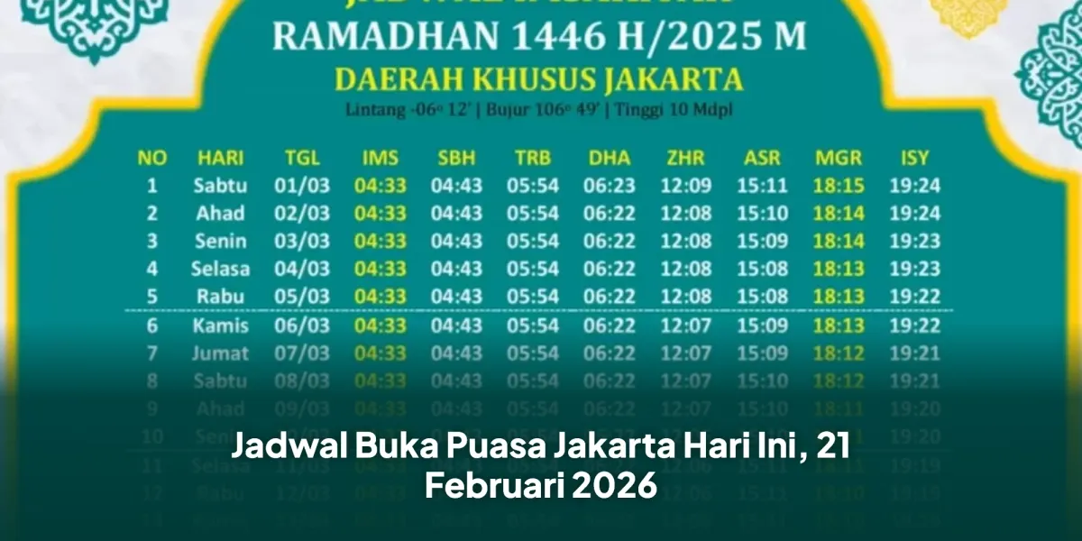 Jadwal Buka Puasa Jakarta 21 Februari 2026: Pukul 18.17 WIB