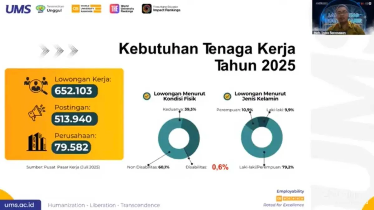 UMS Luncurkan Portal Karier untuk Siapkan Lulusan Hadapi Dunia Kerja