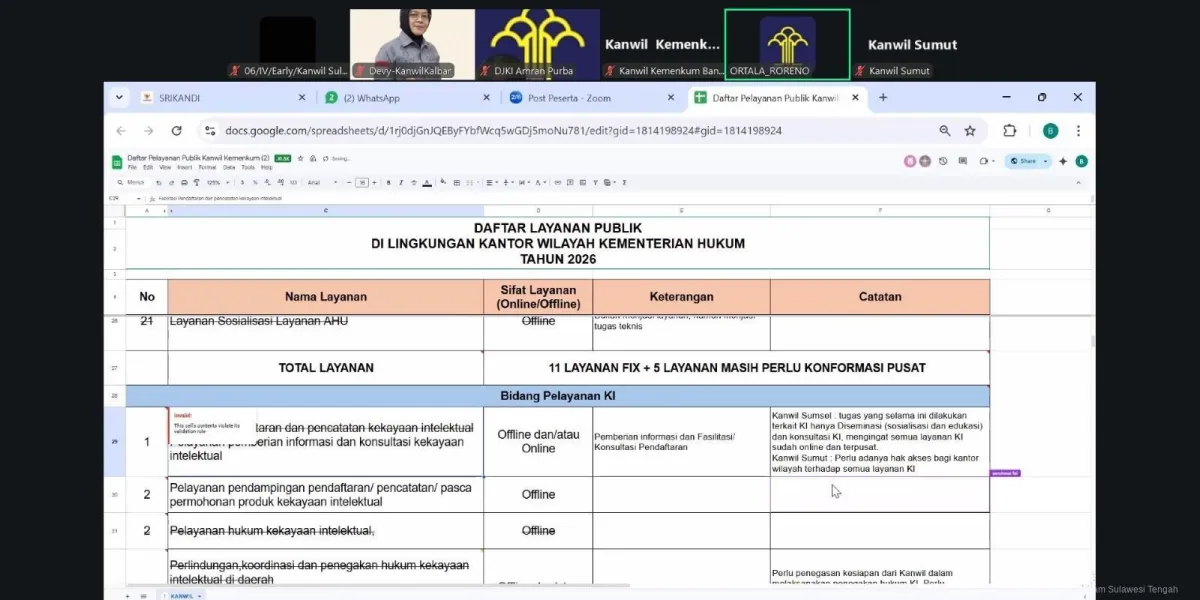 Kanwil Sulteng Seragamkan Layanan Kekayaan Intelektual Nasional