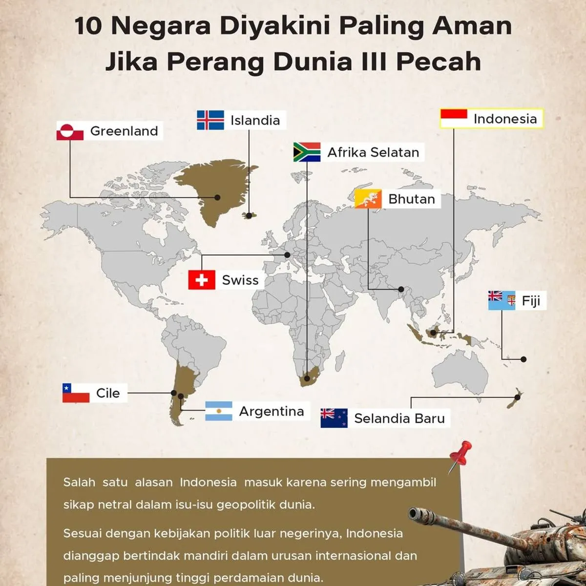 Negara-Negara Teraman Jika Terjadi Perang Dunia III