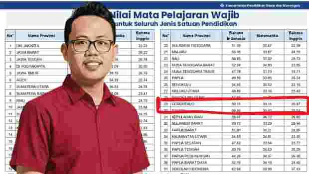 Satu Tahun Kepemimpinan 'GAS': Gorontalo Masih Tiga Terbawah dalam Pendidikan