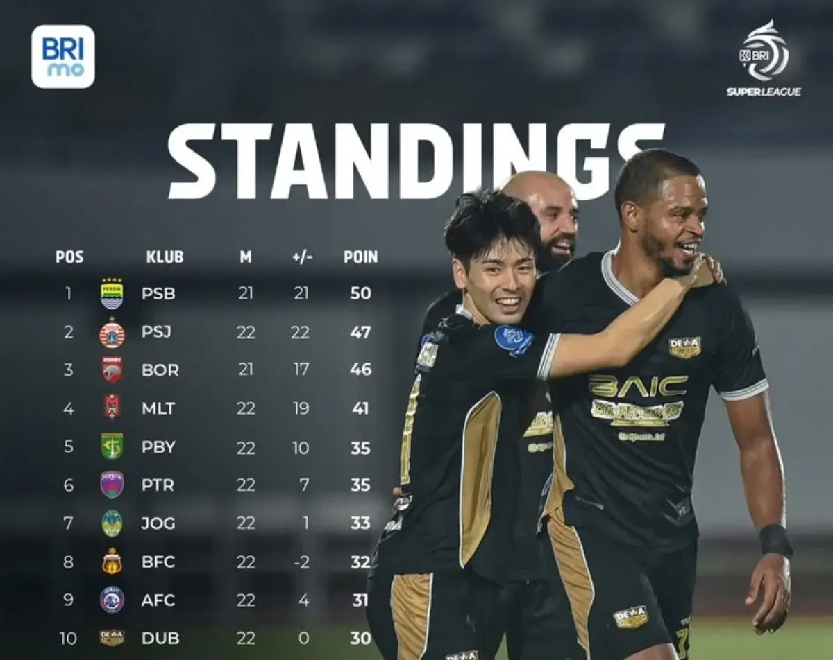 Persib Bandung Pertahankan Puncak Klasemen Liga 1 2026, Borneo dan Persija Mengintai