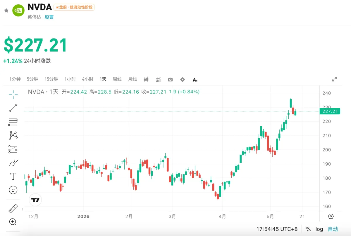 Nvidia Siap Rilis Laporan Keuangan Q1 FY2027, Fokus pada Pertumbuhan Pusat Data dan Tantangan Pasar Tiongkok