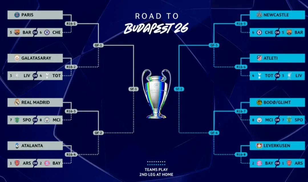 Empat Tim Pastikan Tempat di 16 Besar Liga Champions 2025/2026