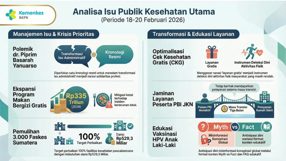 Prioritas Penanganan Isu Kesehatan Nasional 18-20 Februari 2026