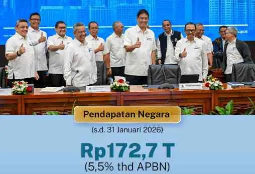 Analisis Kinerja APBN dan Strategi Fiskal Indonesia di Tengah Ketidakpastian Global