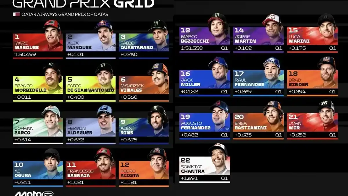 Bezzecchi Tembus Rekor di MotoGP Thailand, Marquez Tetap Jadi Favorit