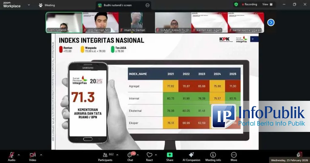 ATR/BPN Tingkatkan Integritas Berdasarkan Hasil Survei KPK 2025