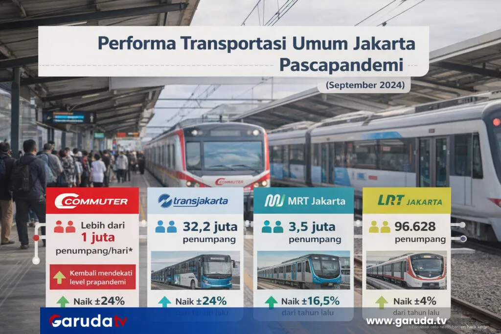 Tantangan dan Harapan Transportasi Umum Jakarta