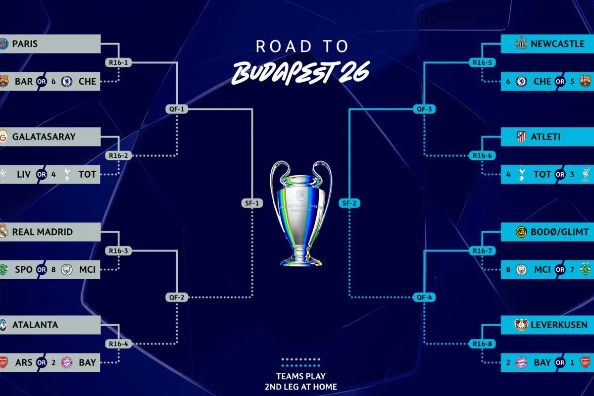 Jadwal dan Link Live Streaming Drawing Liga Champions 2025/2026