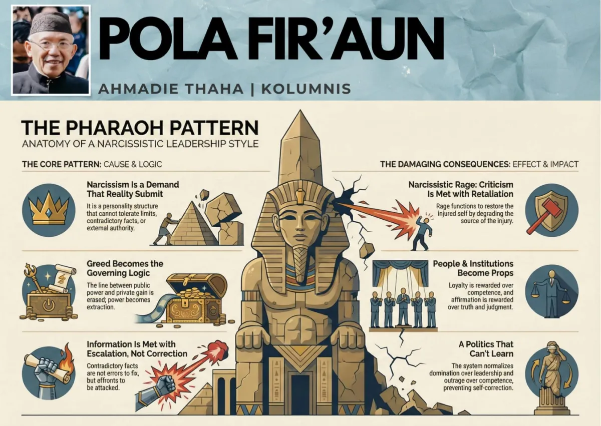 Pola Kepemimpinan Fir’aun dalam Sejarah dan Konteks Modern