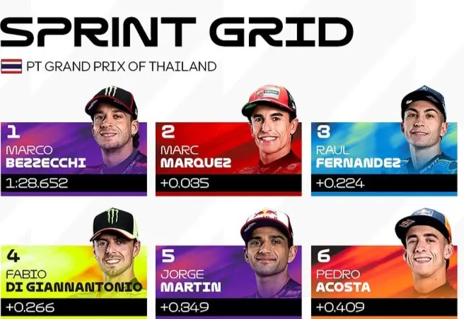Sprint Race MotoGP Thailand 2026 Dimulai, Bezzecchi Targetkan Kemenangan