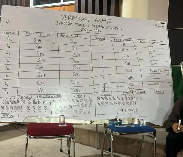 Polemik Verifikasi Berkas Calon Warnai Pemilu BEM KM UNP