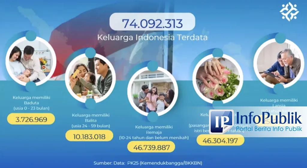Kemendukbangga Luncurkan Strategi Prasara dan Vistara untuk Pembangunan Keluarga
