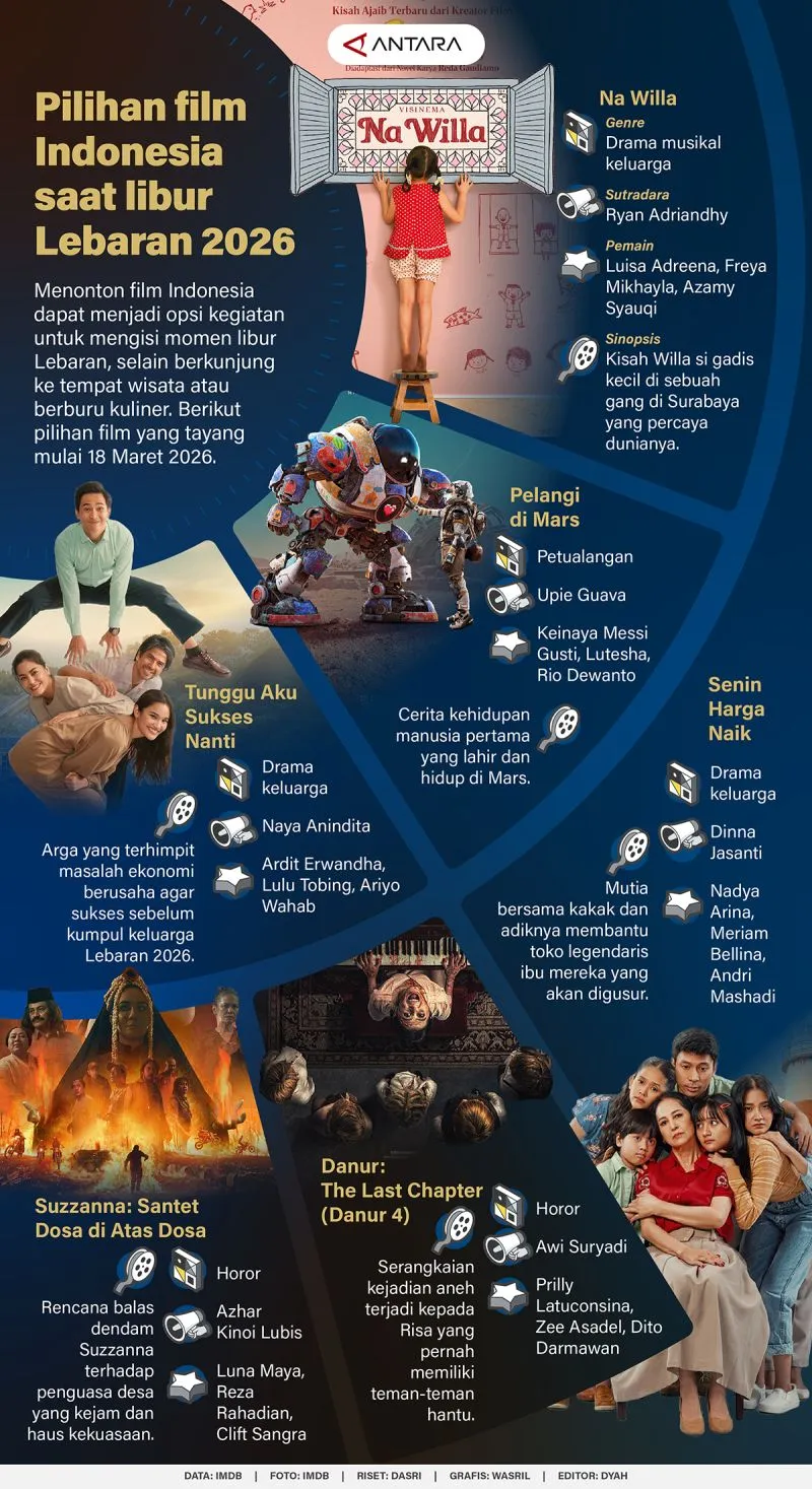 Rekomendasi Film Indonesia untuk Libur Lebaran 2026
