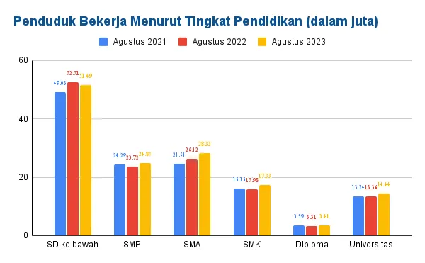 Analisis Terkini Kondisi Ketenagakerjaan dan Partisipasi Angkatan Kerja di Indonesia