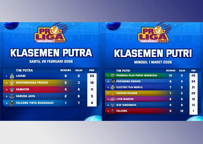 Jakarta LavAni dan Gresik Phonska Plus Kuasai Klasemen Proliga 2026