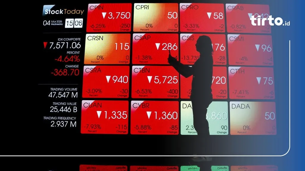 Pasar Saham Asia Tertekan Setelah Ancaman Trump Terhadap Iran