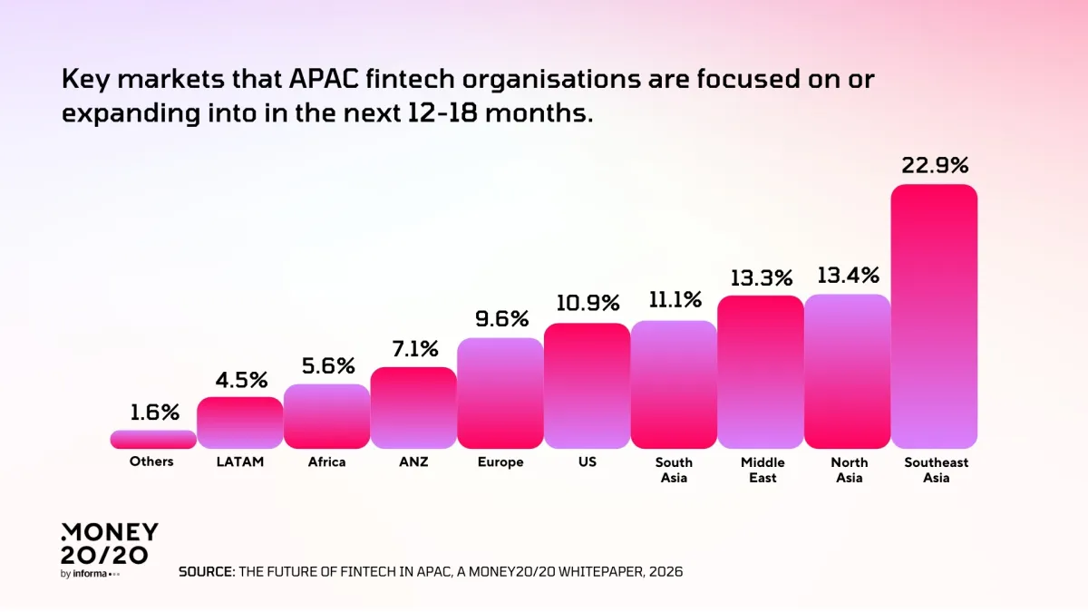 Asia Pasifik Kuasai Inovasi AI dan Fintech Global 2026