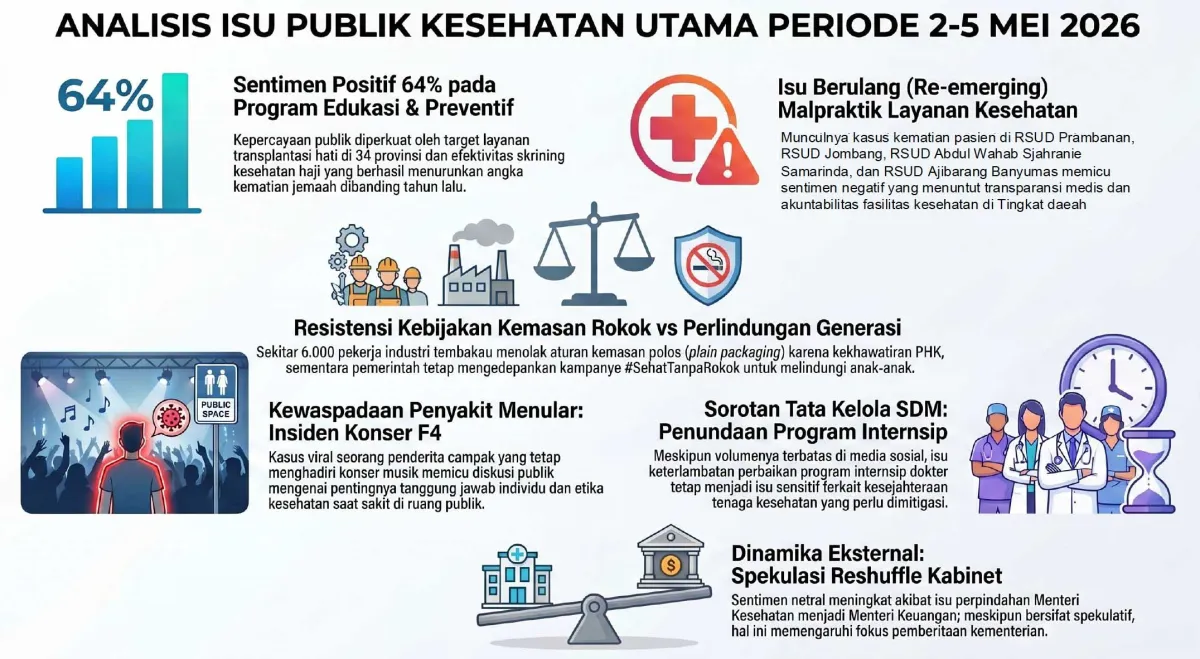 Isu Malpraktik dan Upaya Kesehatan Masyarakat Jadi Sorotan Utama