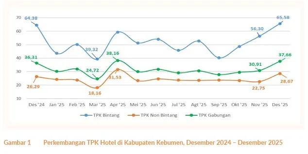 Kebumen: Destinasi Wisata Baru yang Menarik Perhatian Pelancong