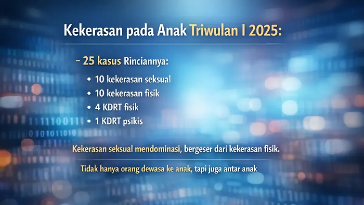 Meningkatnya Kasus Kekerasan Anak di Tuban dan Ancaman Digital