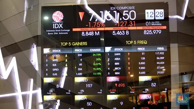 Dampak Perang AS-Israel: Saham Indonesia Terancam Turun