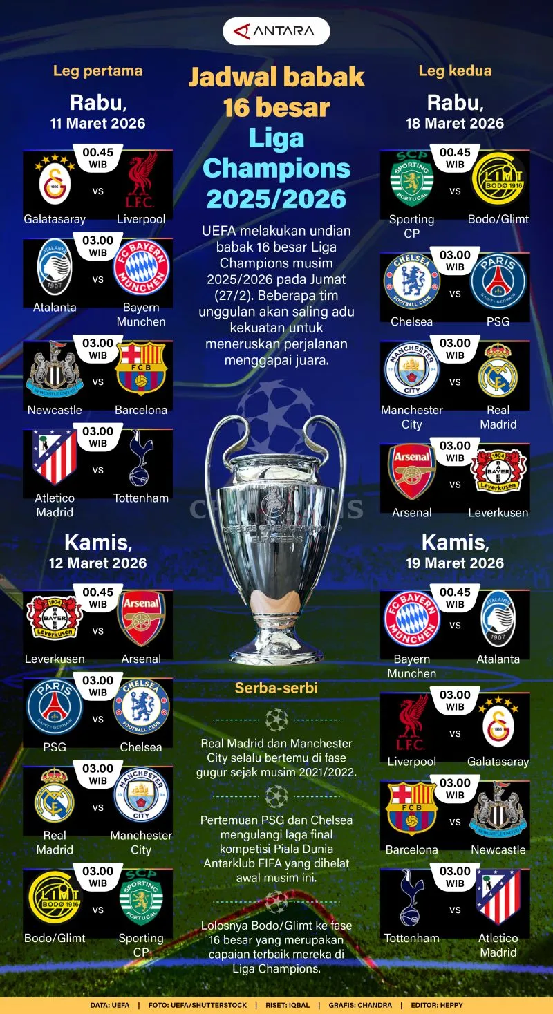 Undian Babak 16 Besar Liga Champions 2025/2026 Telah Dilakukan