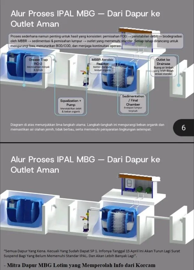 BGN Hentikan Sementara 302 Dapur MBG di NTB karena Standar IPAL dan SLHS