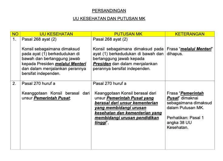 Putusan MK 111: Reformasi Tata Kelola Profesi Apoteker di Indonesia