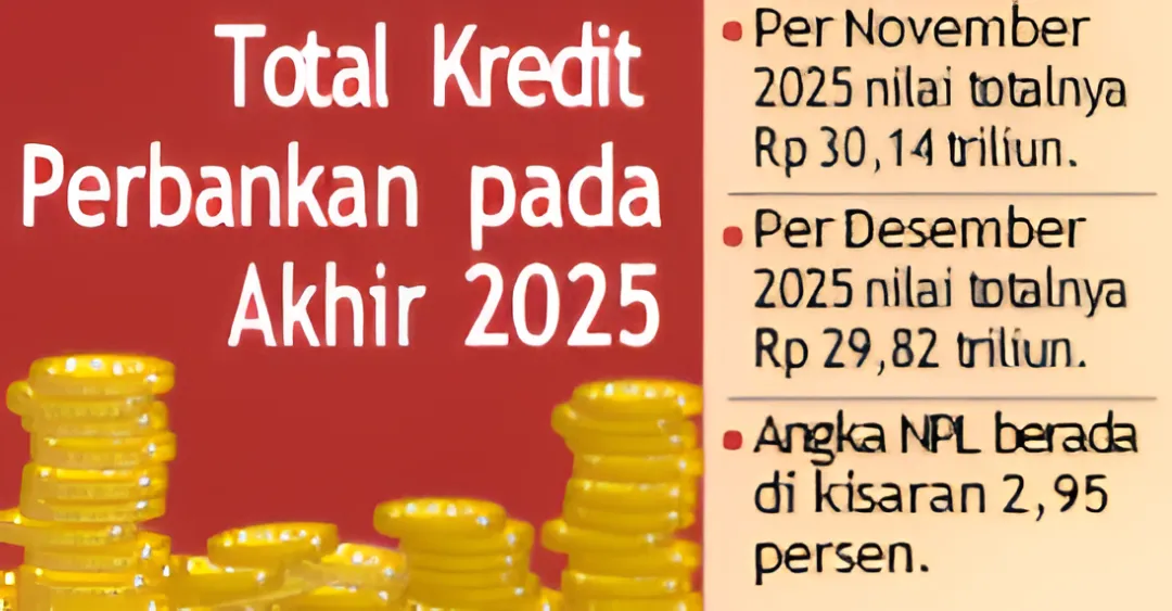 Penurunan Kredit Perbankan di Kabupaten Malang: Tanda Ekonomi Lesu atau Likuiditas Membaik?