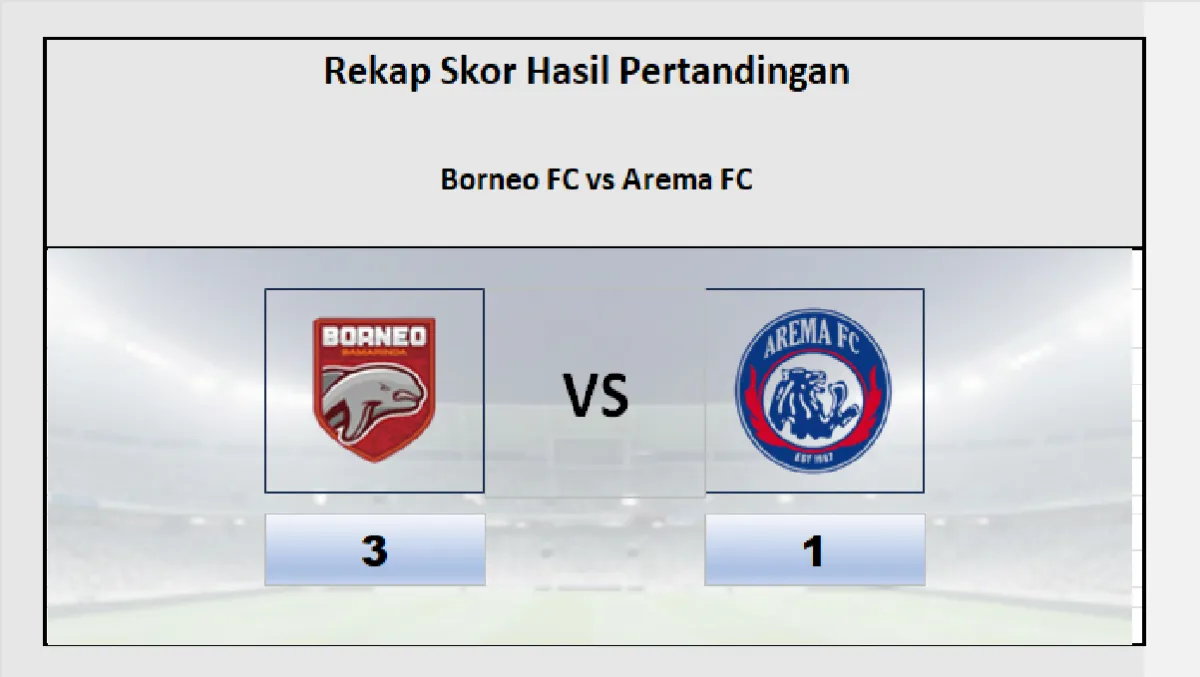 Borneo FC Kalahkan Arema FC 3-1, Dekati Persija di Klasemen Liga 1