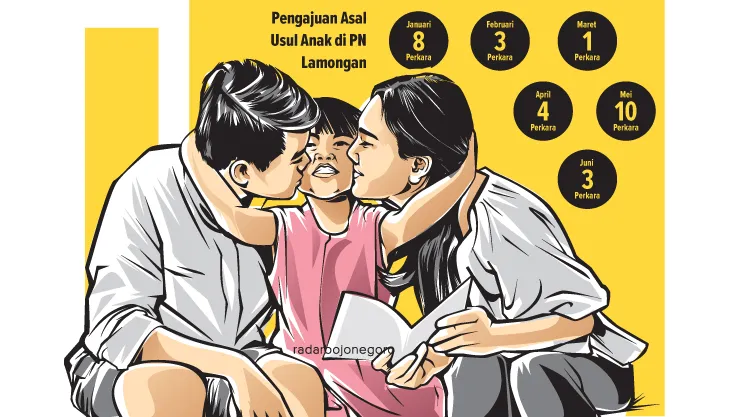 29 Perkara Pengajuan Asal Usul Anak di Lamongan dalam Enam Bulan
