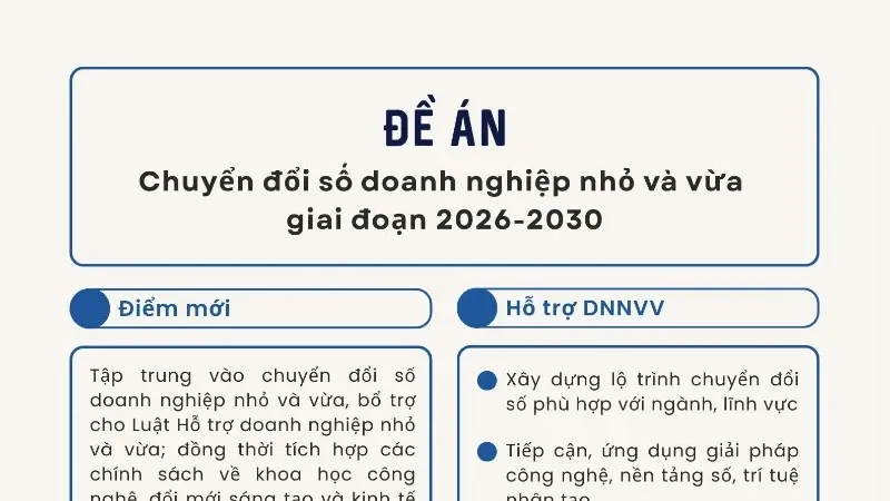 Transformasi Digital Usaha Kecil dan Menengah: Strategi Menuju Daya Saing 2030