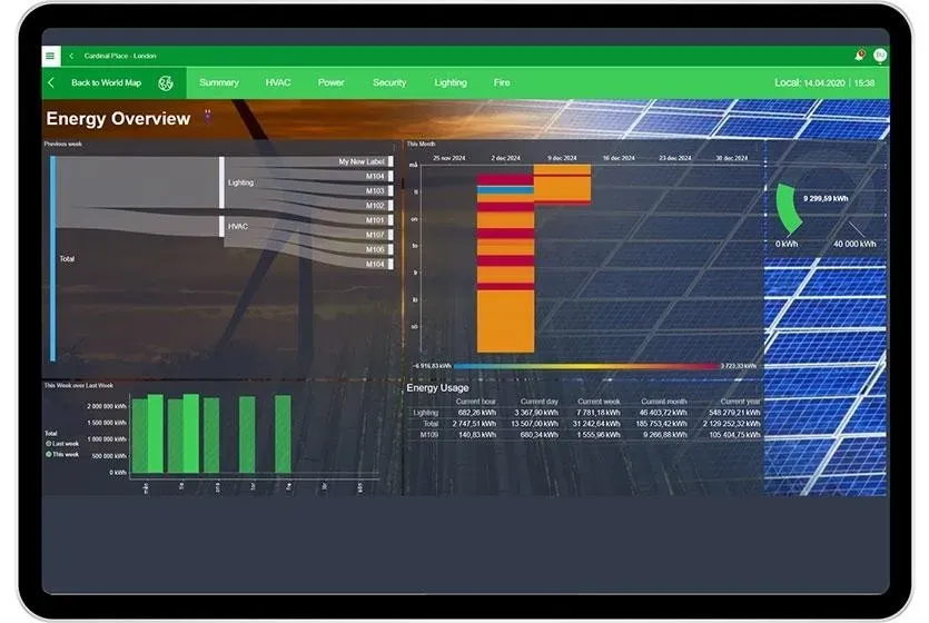 Schneider Electric Luncurkan EcoStruxure untuk Manajemen Gedung Pintar