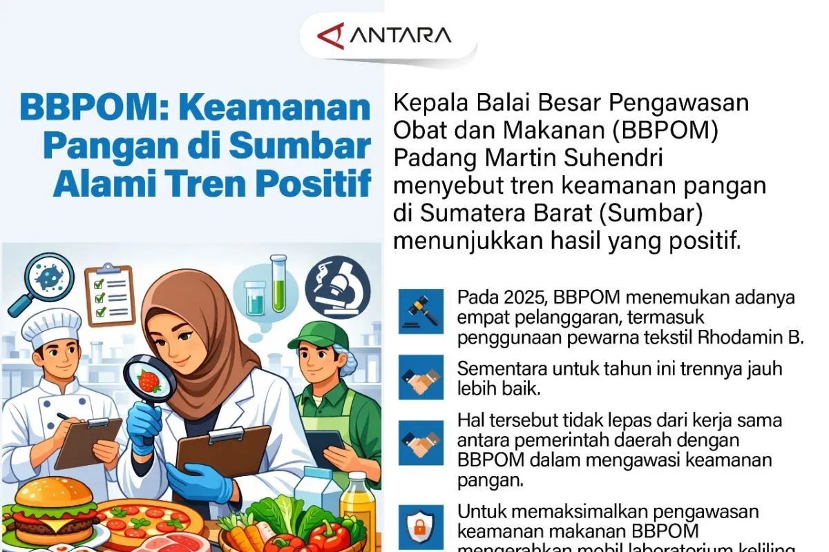 Tren Positif Keamanan Pangan di Sumatera Barat
