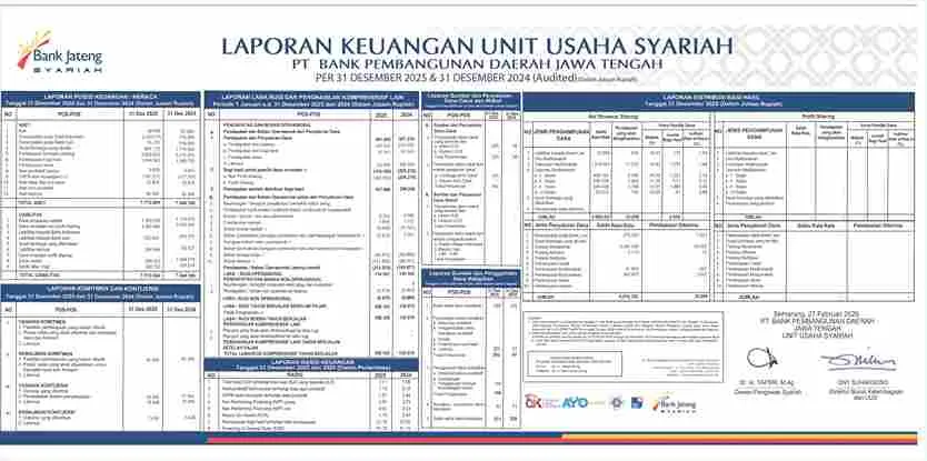 Laporan Keuangan Syariah Bank Jateng 2025 Tersedia di DataIndonesia