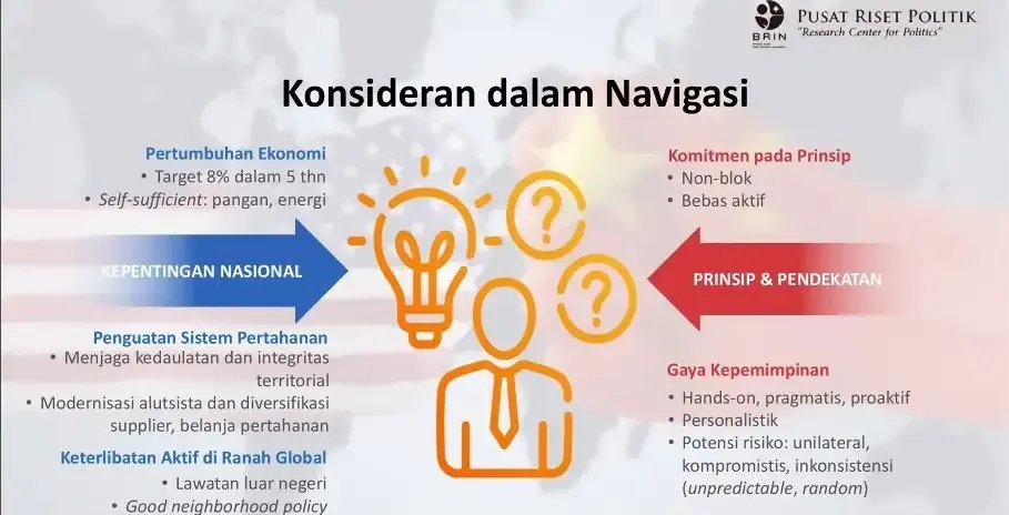 Arah Kebijakan Luar Negeri Indonesia di Era Prabowo
