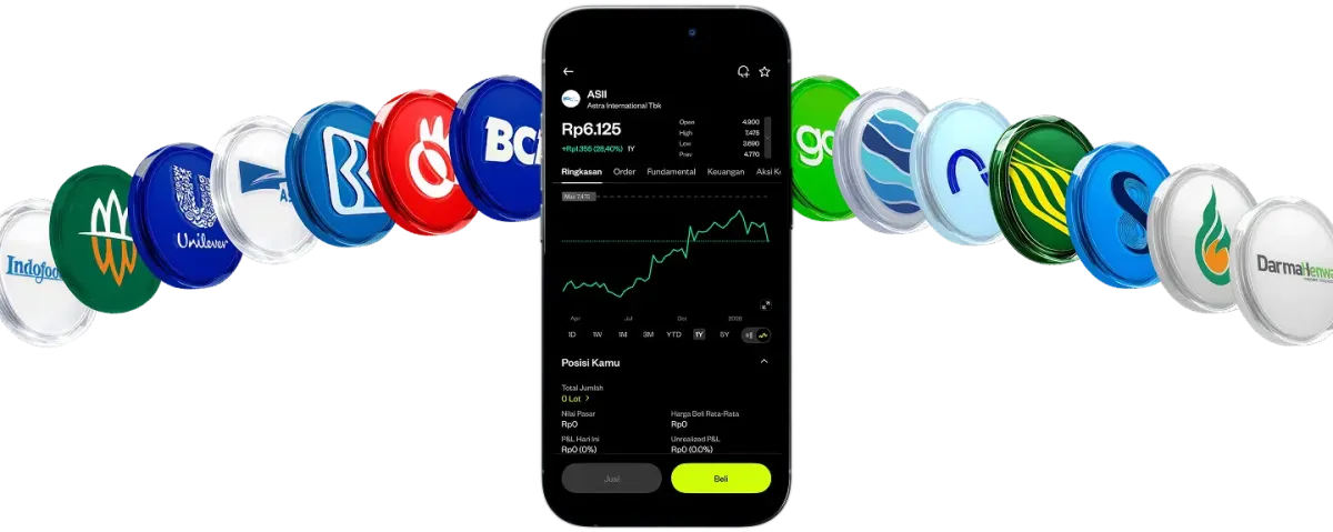Mulai Trading Saham Indonesia Tanpa Biaya di Pluang