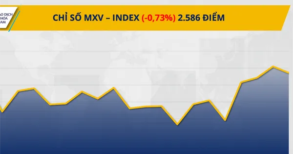 MXV-Index Turun di Bawah 2.600 Poin, Akhiri Tren Kenaikan Empat Sesi