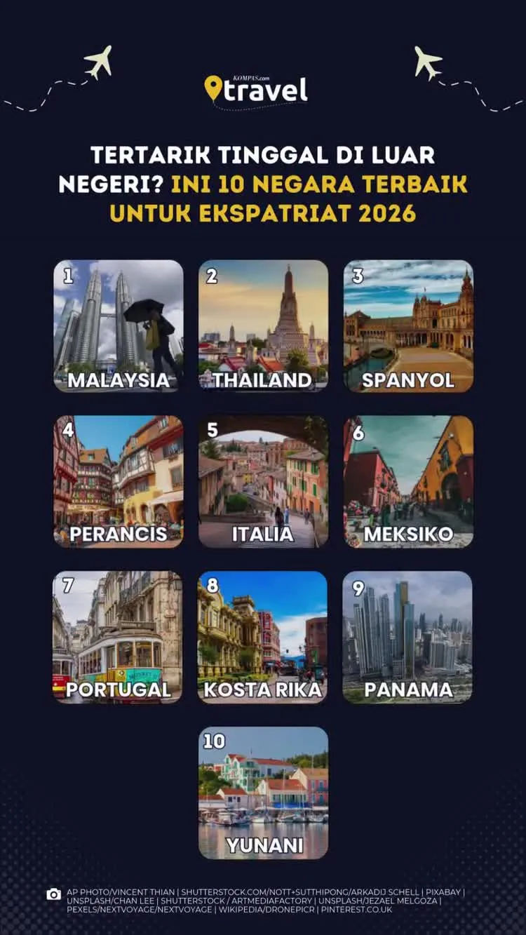 Negara Terbaik untuk Ekspatriat 2026